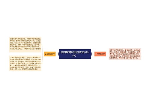 颌周蜂窝织炎应该如何治疗？