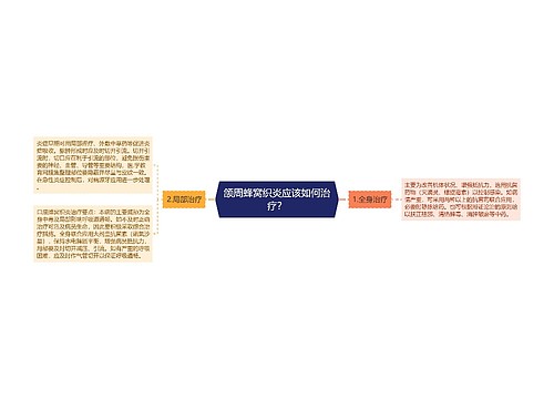 颌周蜂窝织炎应该如何治疗？