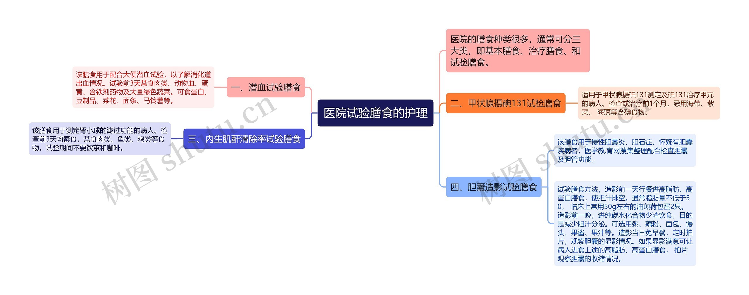 医院试验膳食的护理