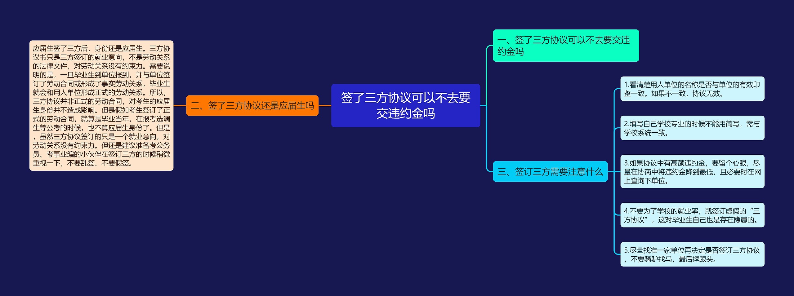 签了三方协议可以不去要交违约金吗思维导图