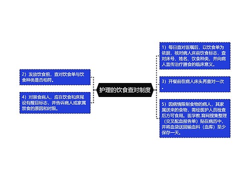 护理的饮食查对制度