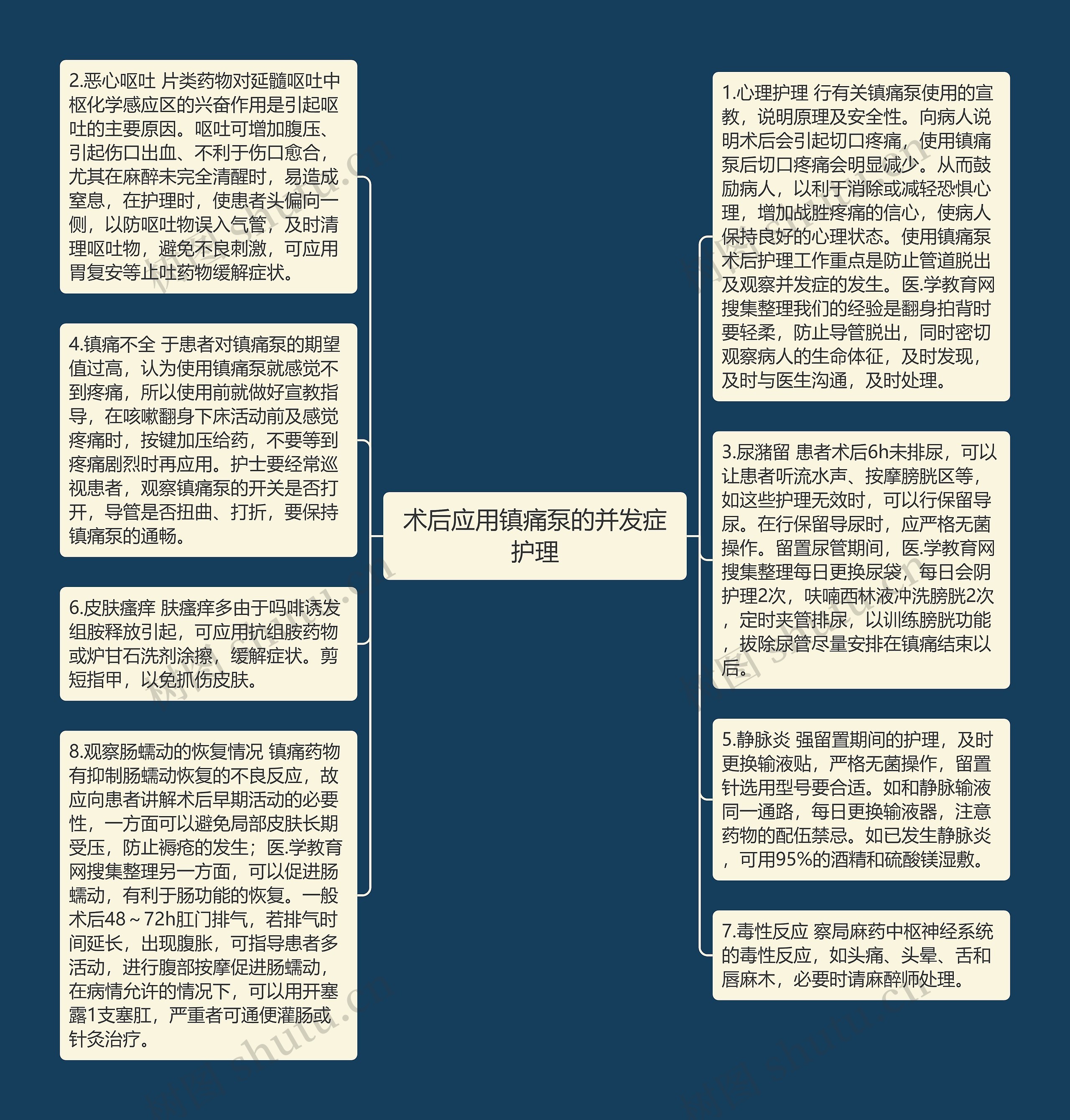 术后应用镇痛泵的并发症护理思维导图