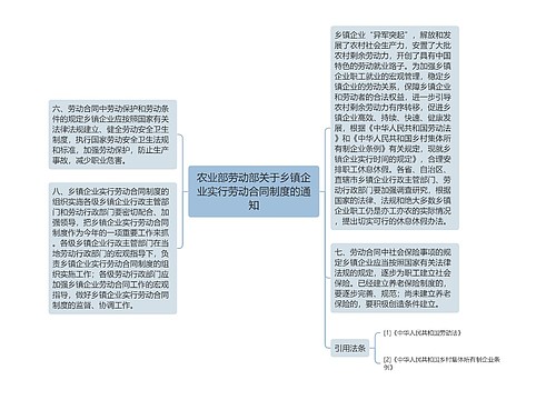 农业部劳动部关于乡镇企业实行劳动合同制度的通知