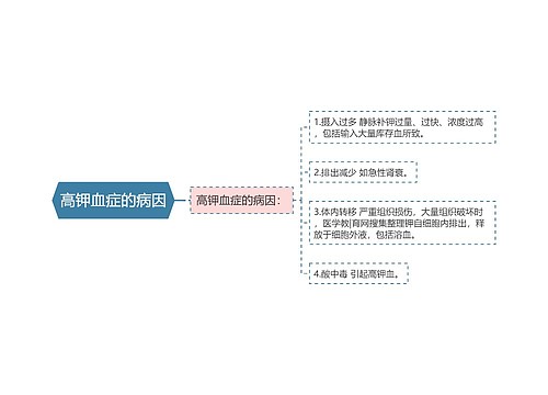 高钾血症的病因