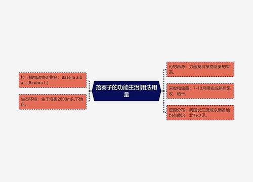 落葵子的功能主治|用法用量