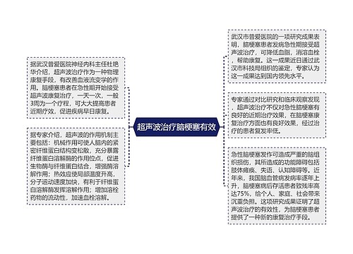 超声波治疗脑梗塞有效