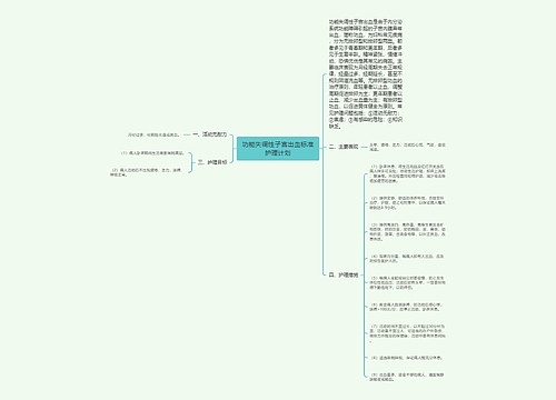 功能失调性子宫出血标准护理计划