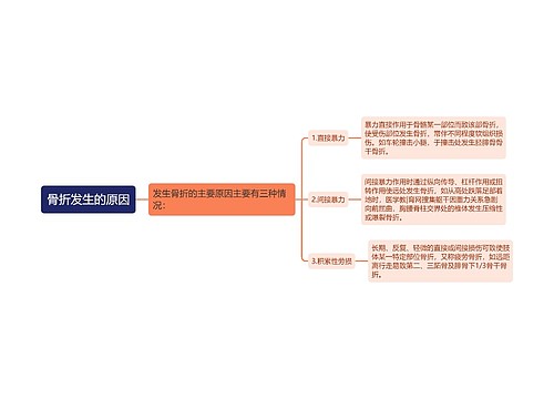 骨折发生的原因