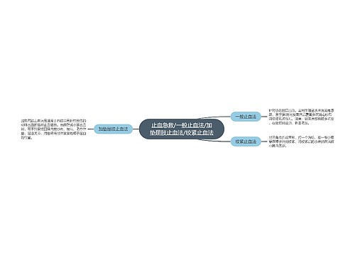 止血急救/一般止血法/加垫屈肢止血法/绞紧止血法