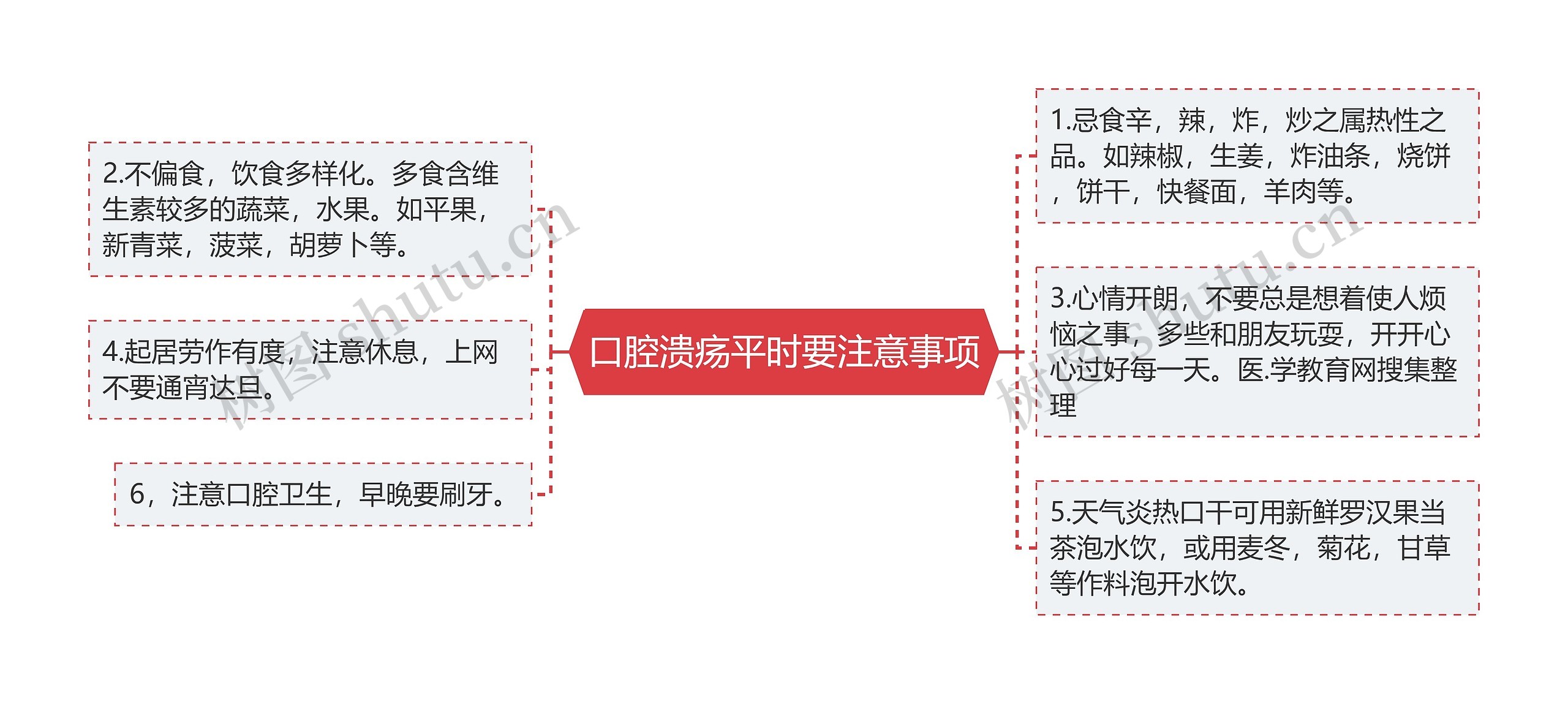 口腔溃疡平时要注意事项