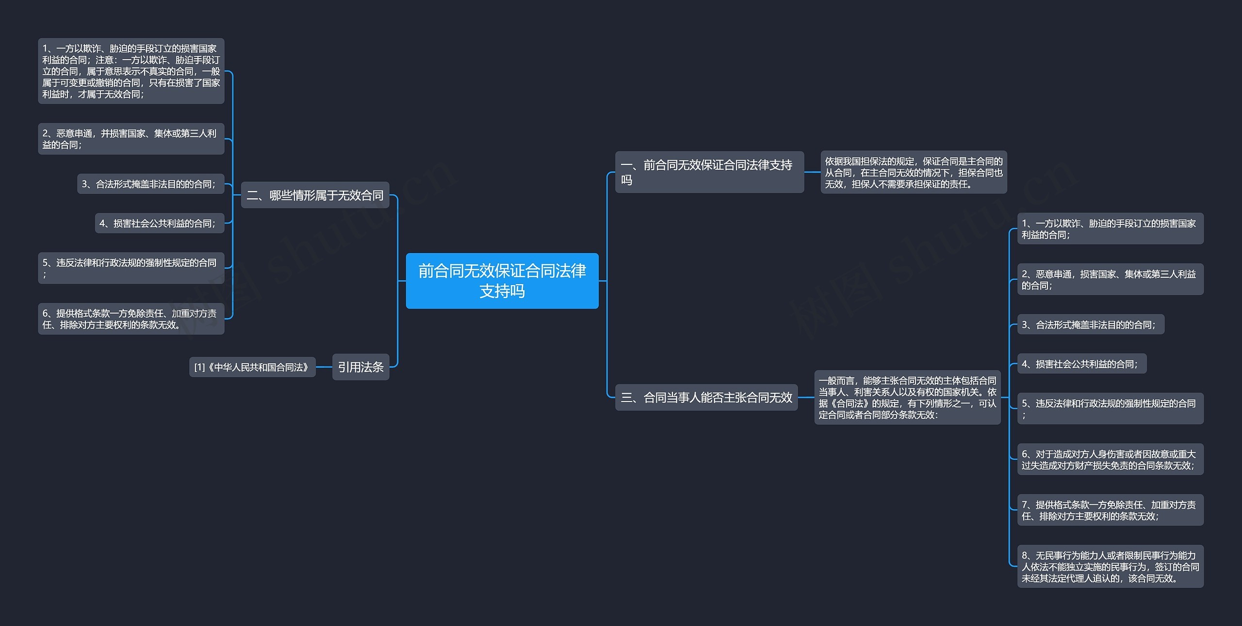 前合同无效保证合同法律支持吗思维导图