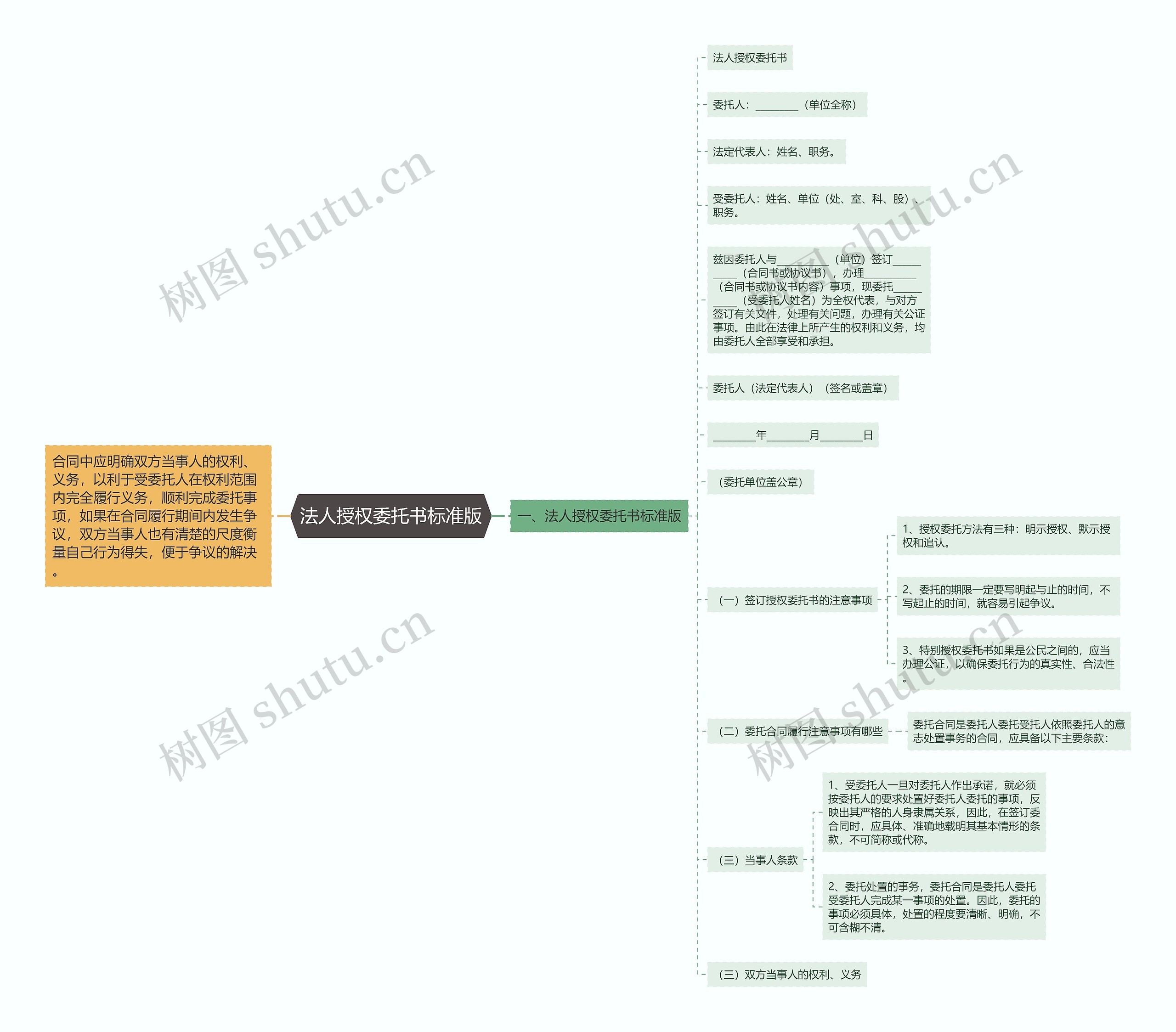 法人授权委托书标准版思维导图