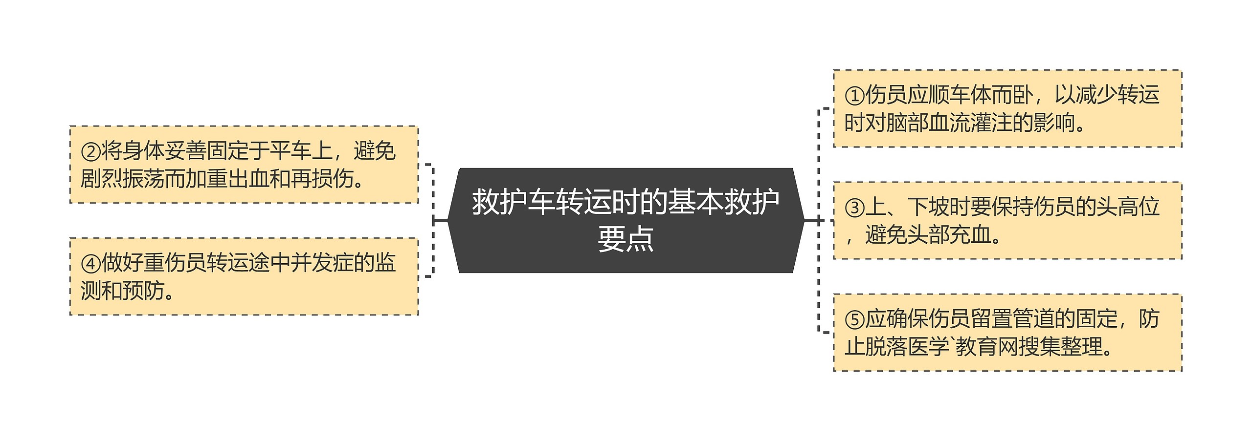 救护车转运时的基本救护要点 救护车转运时的基本救护要点