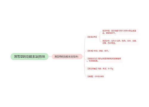 薄雪草的功能主治|性味
