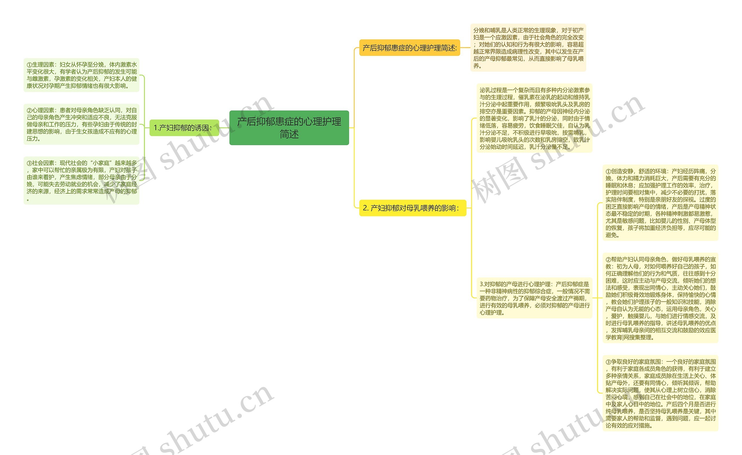 产后抑郁患症的心理护理简述 产后抑郁患症的心理护理简述