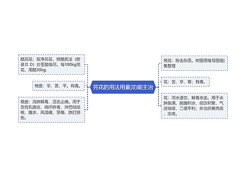 芫花的用法用量|功能主治