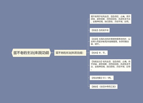 蛋不老的主治|来源|功能