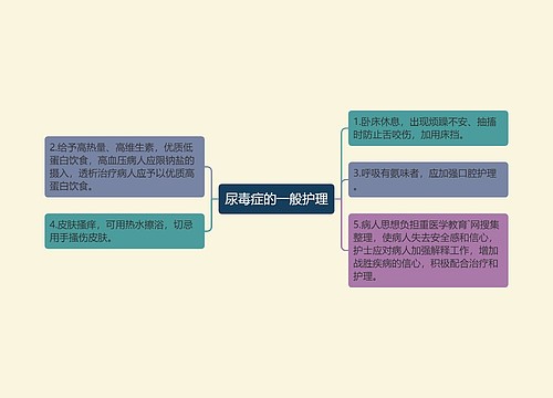 尿毒症的一般护理