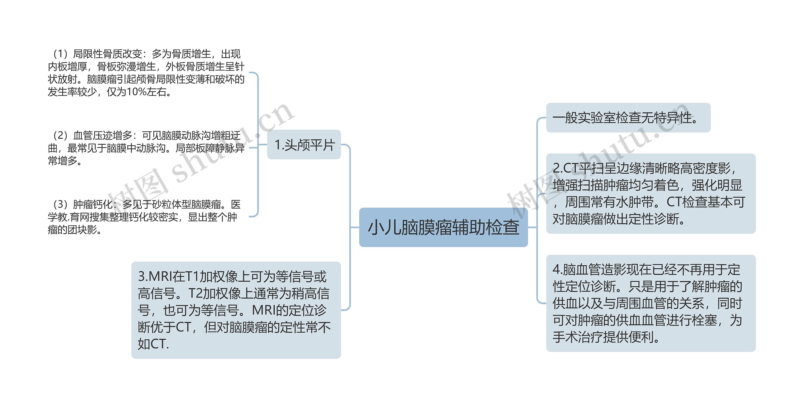 小儿脑膜瘤辅助检查思维导图