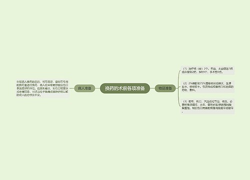 换药的术前各项准备