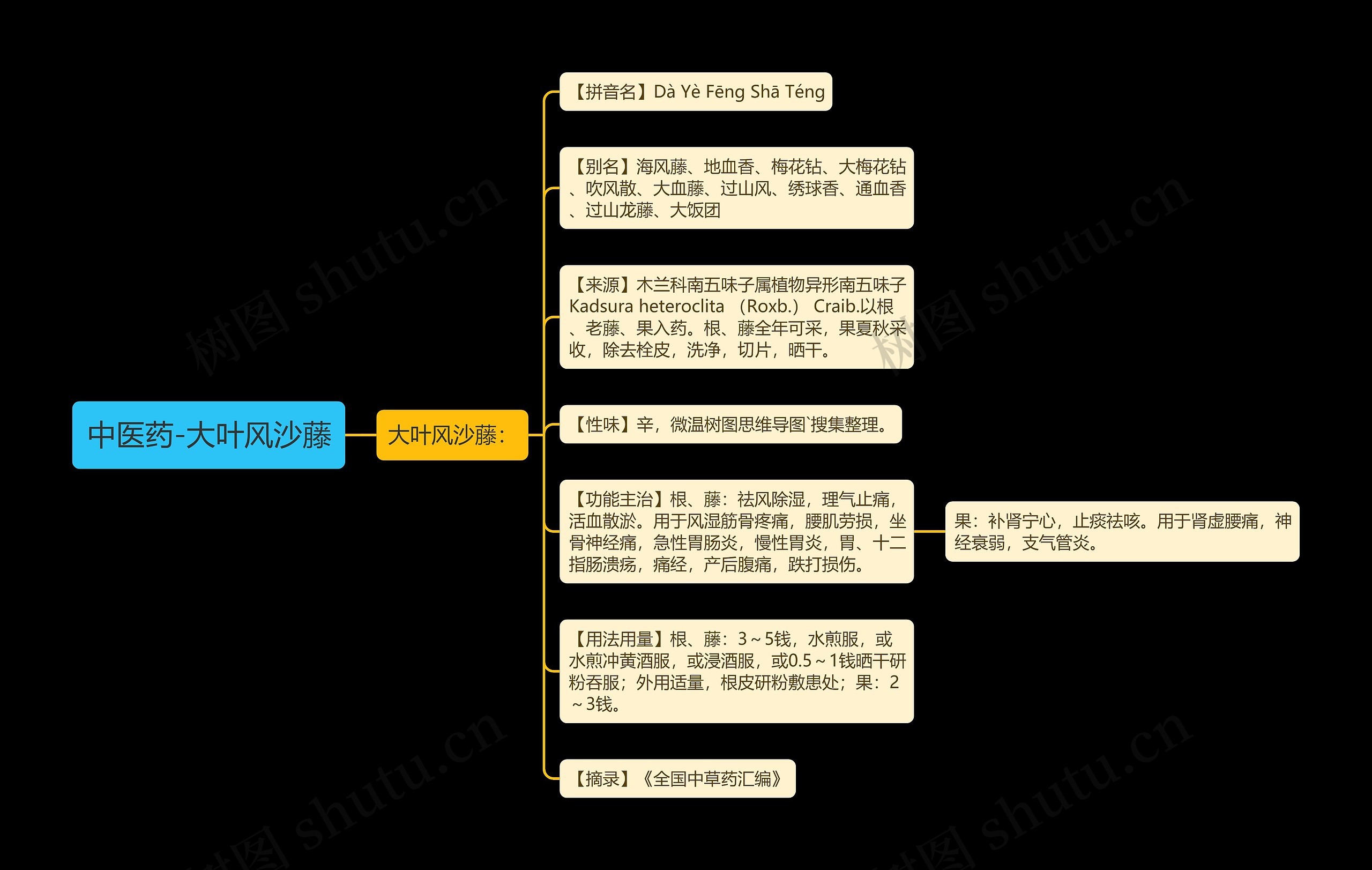中医药-大叶风沙藤 中医药-大叶风沙藤