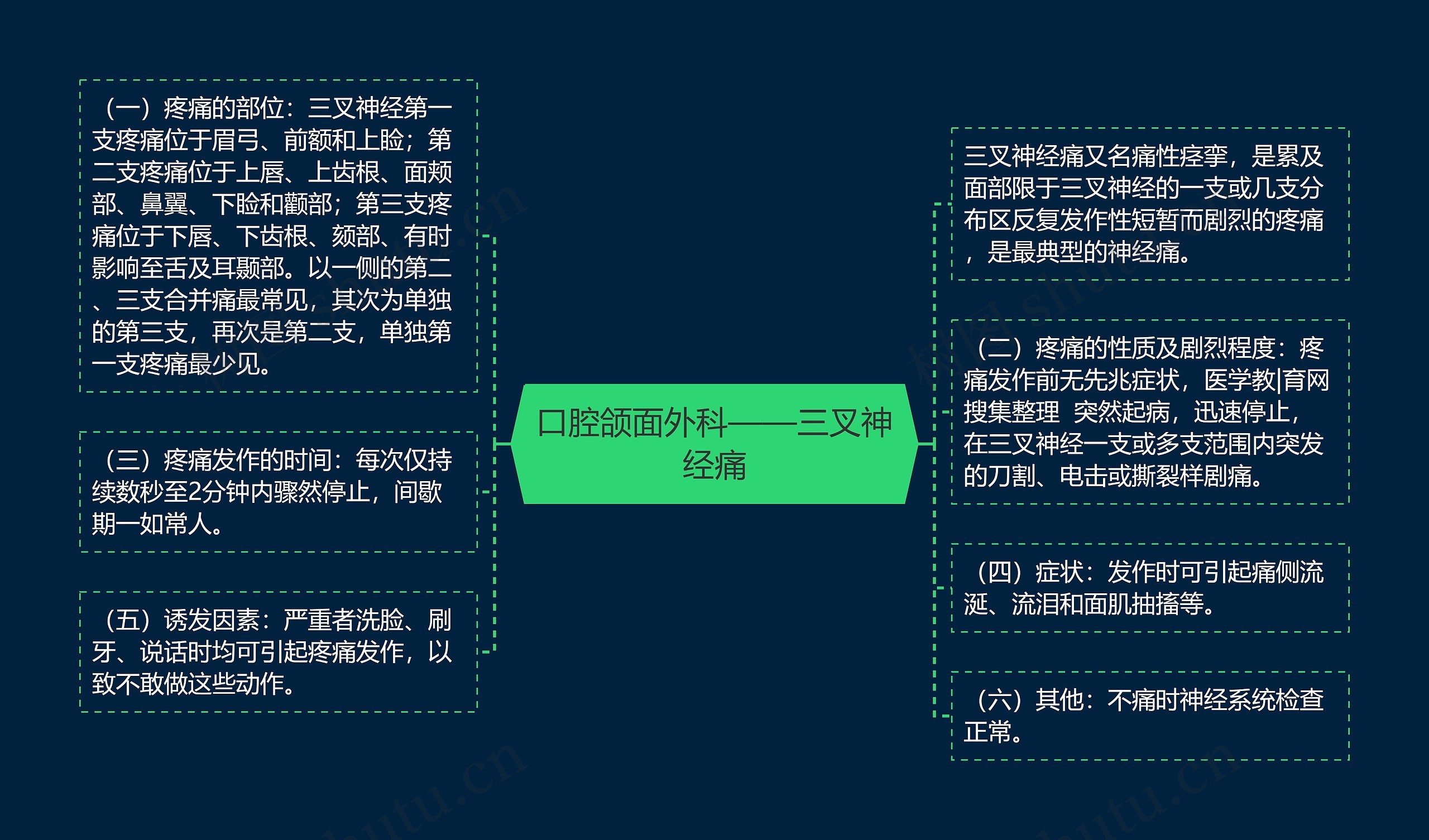 口腔颌面外科——三叉神经痛 口腔颌面外科——三叉神经痛