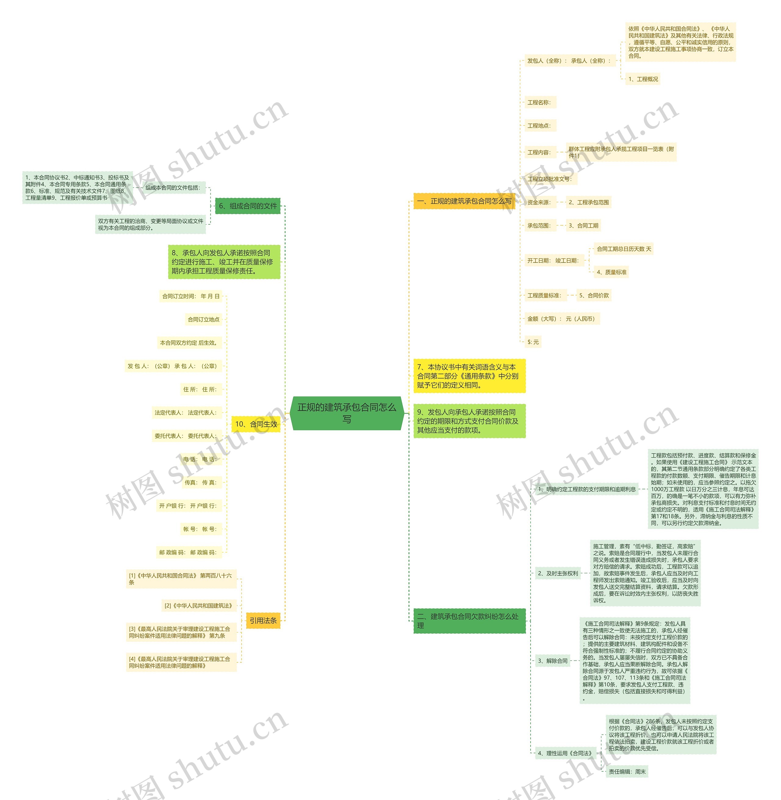 正规的建筑承包合同怎么写 正规的建筑承包合同怎么写