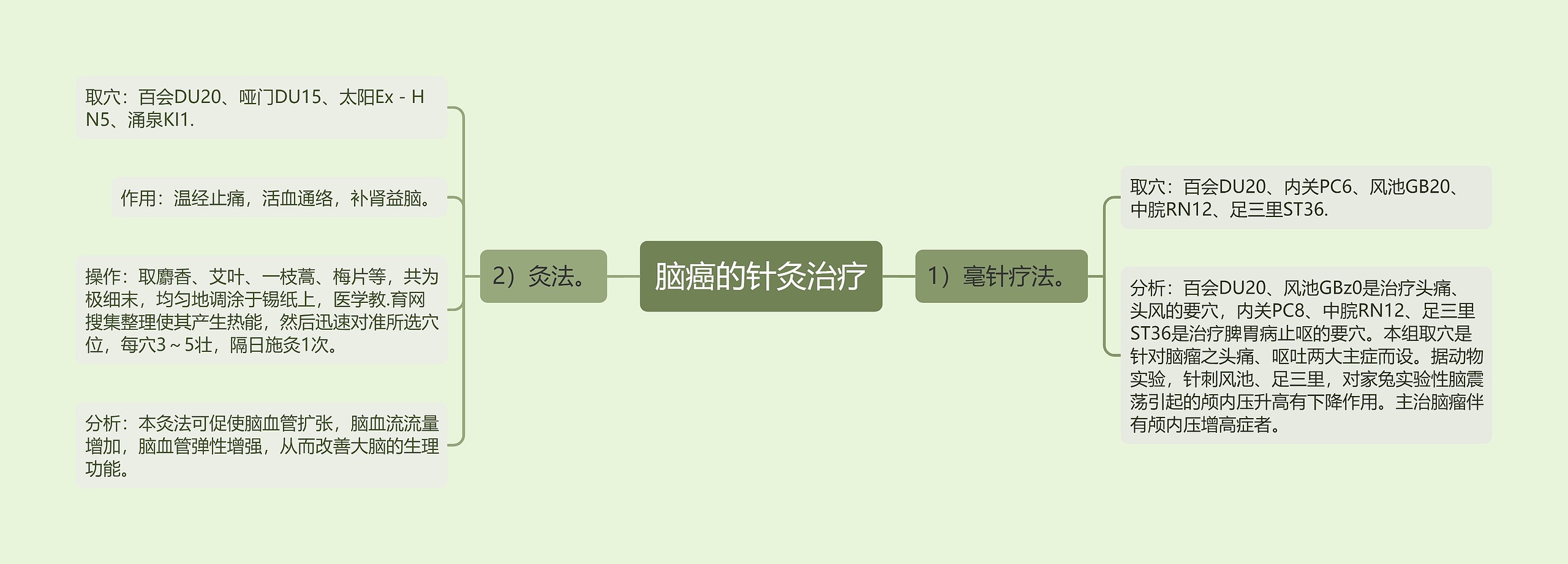 脑癌的针灸治疗 脑癌的针灸治疗