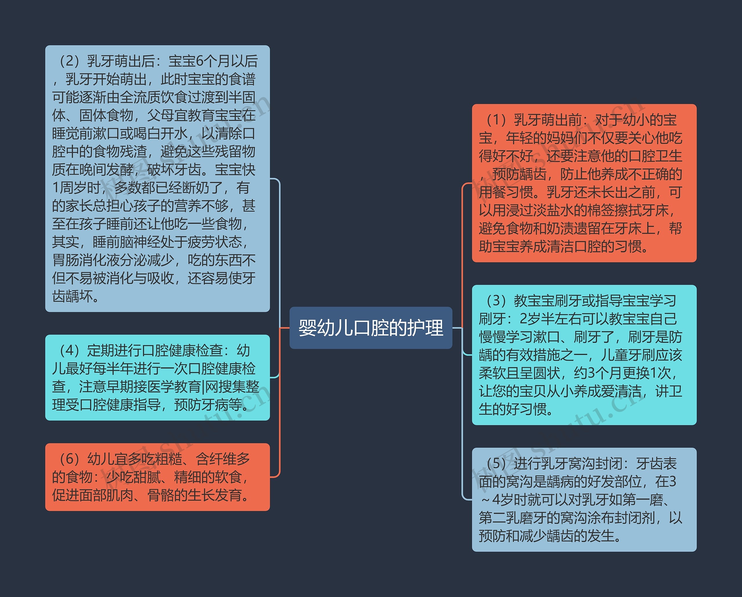 婴幼儿口腔的护理思维导图