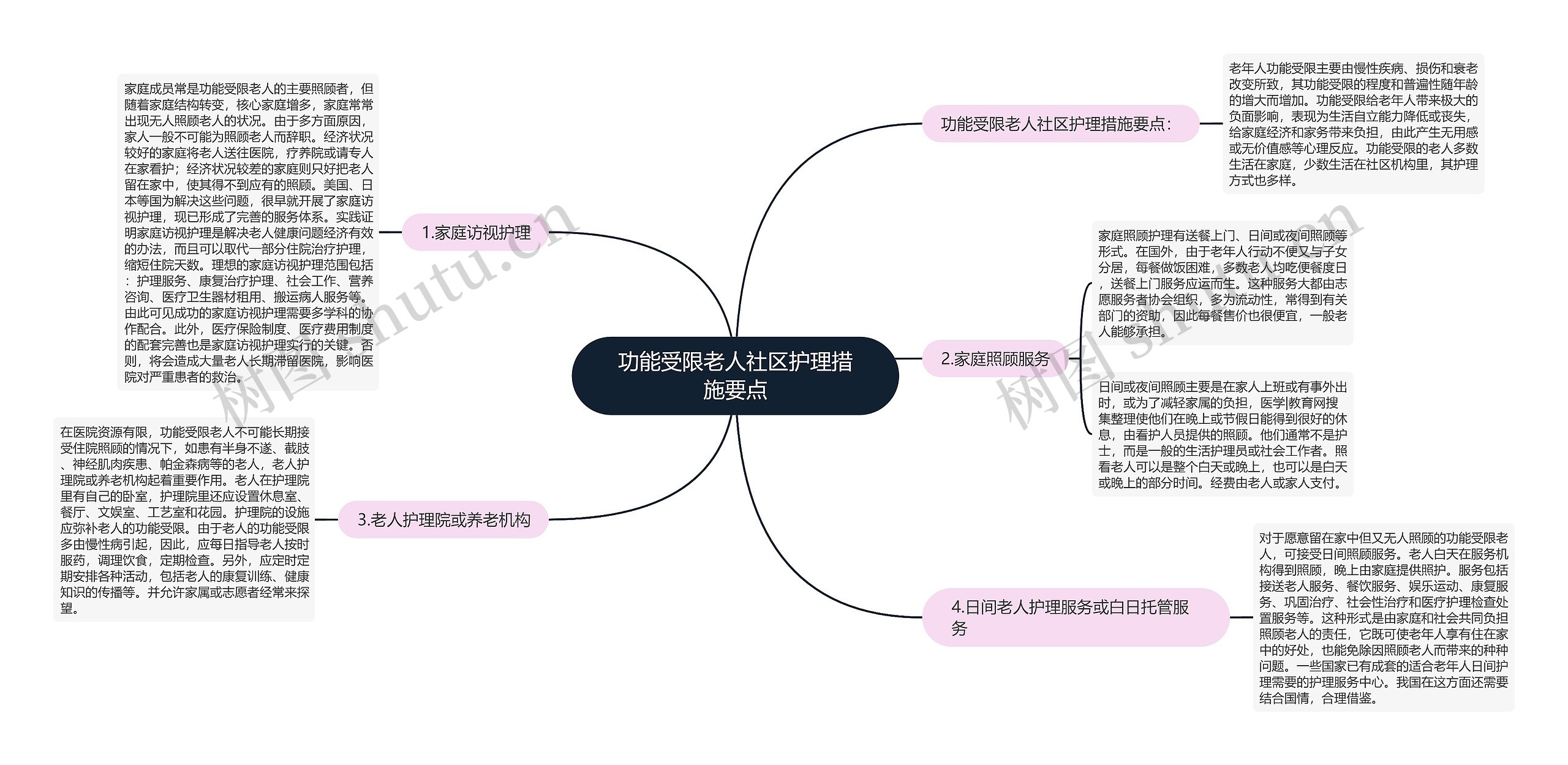 功能受限老人社区护理措施要点