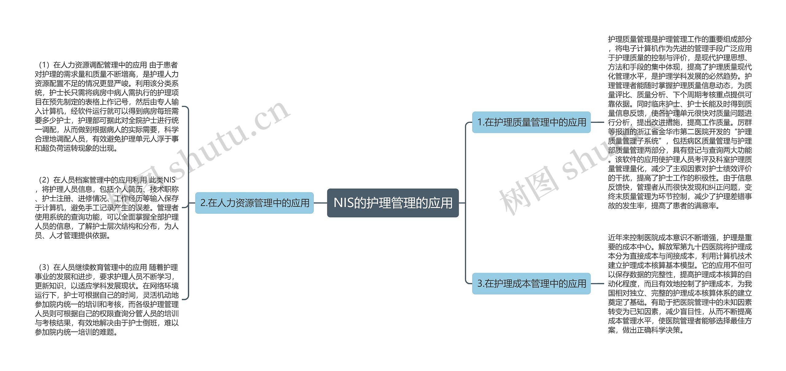 NIS的护理管理的应用