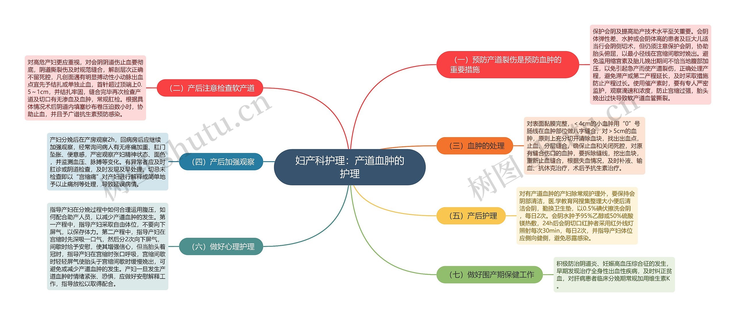 妇产科护理：产道血肿的护理