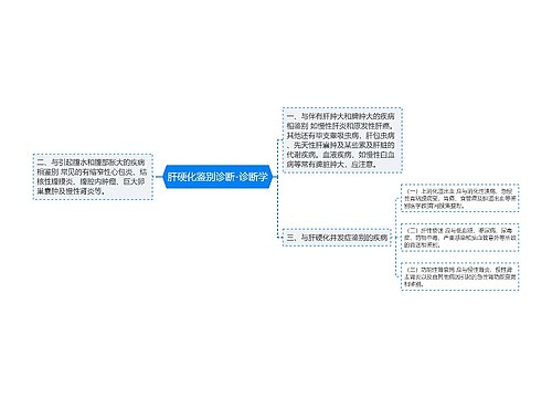 肝硬化鉴别诊断-诊断学