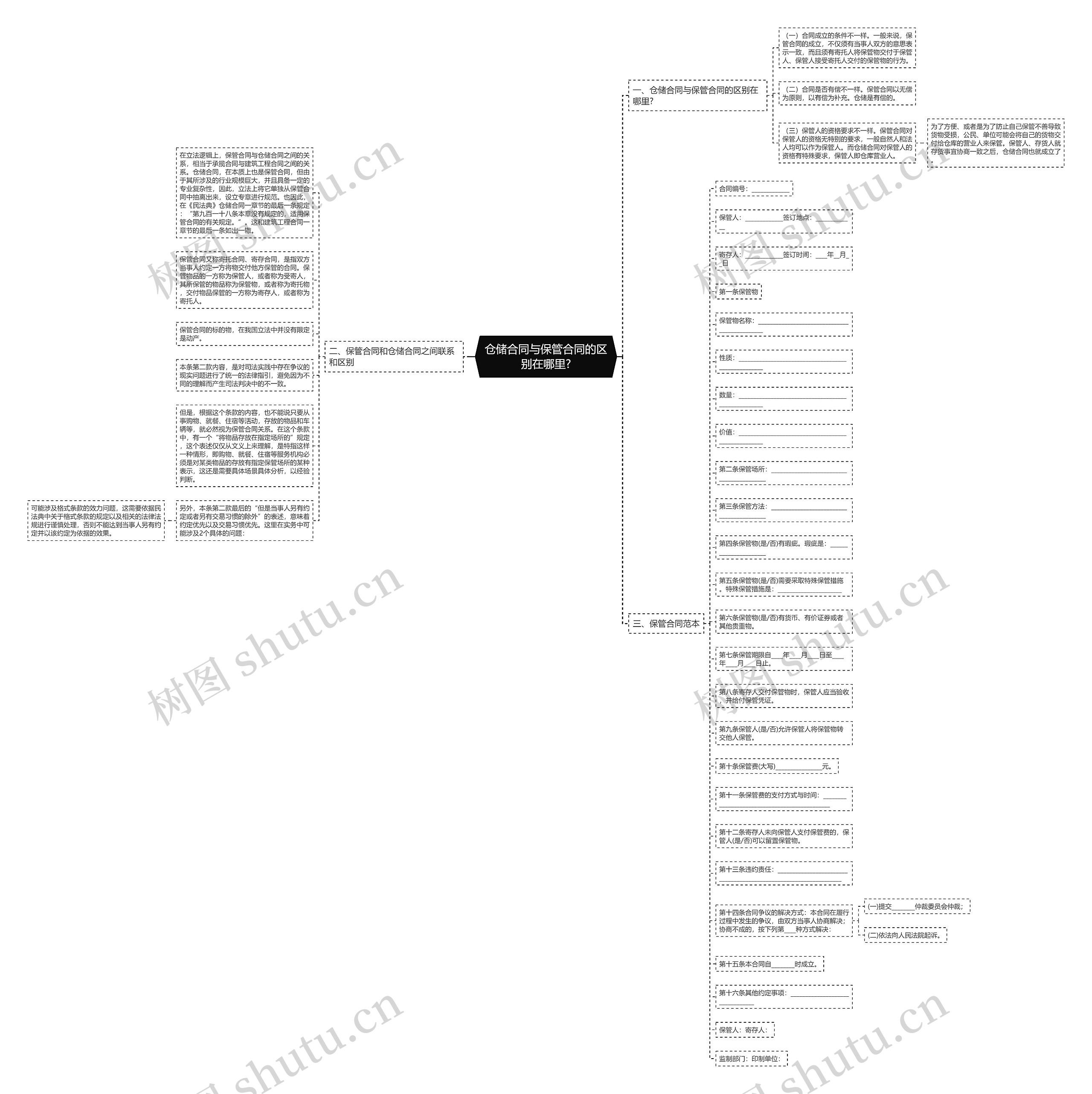 仓储合同与保管合同的区别在哪里?思维导图
