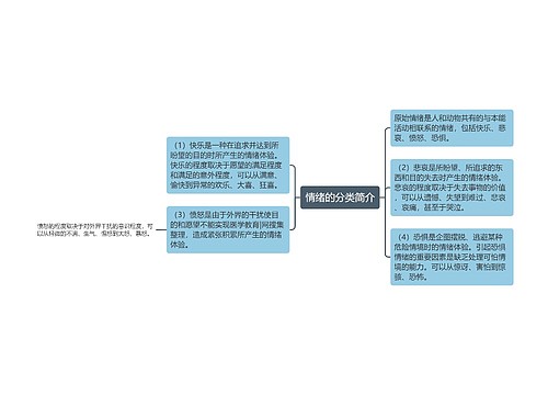 情绪的分类简介