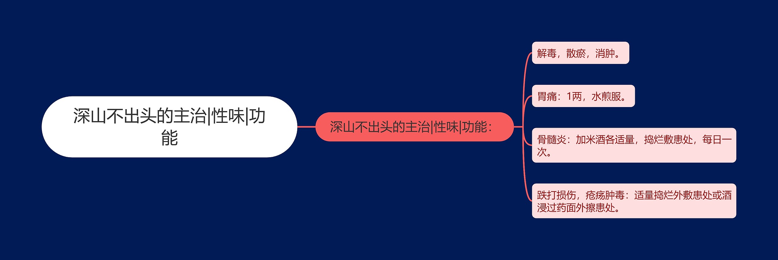 深山不出头的主治|性味|功能 深山不出头的主治|性味|功能