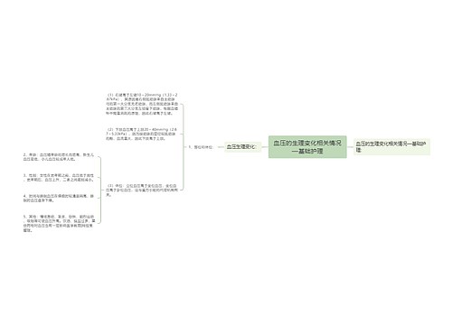 血压的生理变化相关情况—基础护理