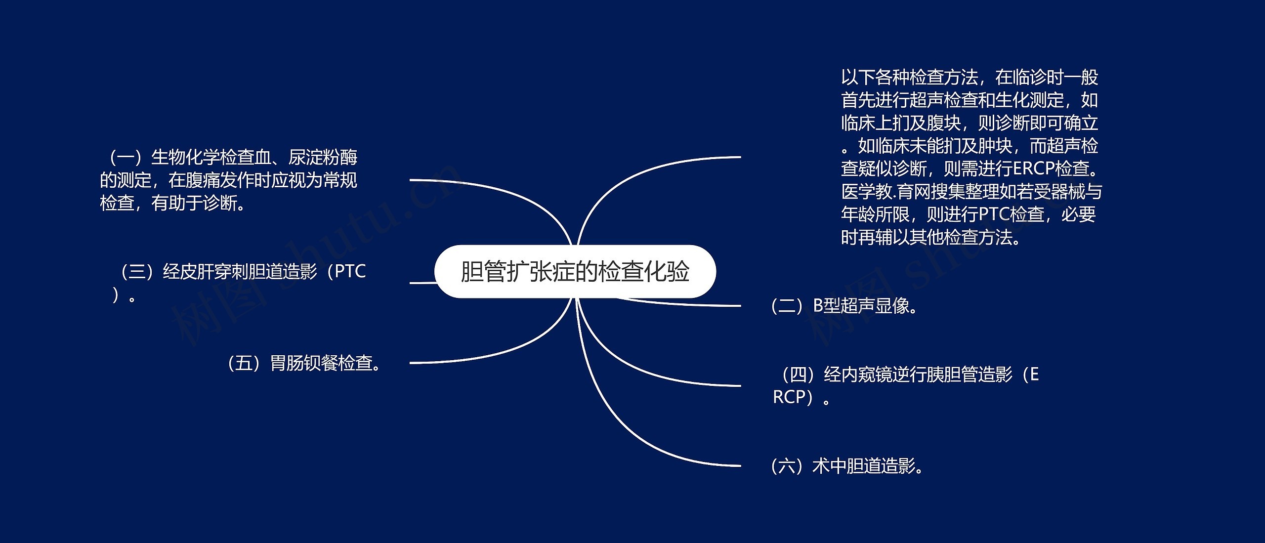 胆管扩张症的检查化验