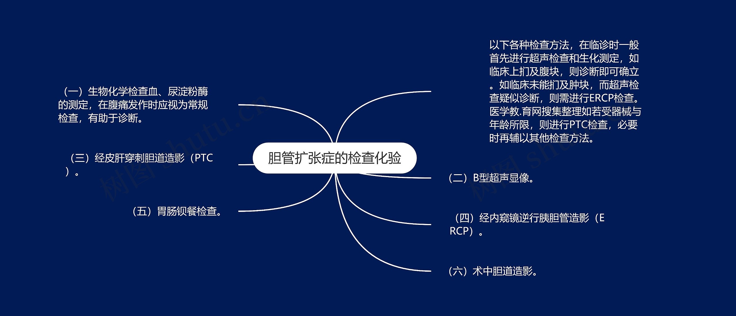 胆管扩张症的检查化验思维导图