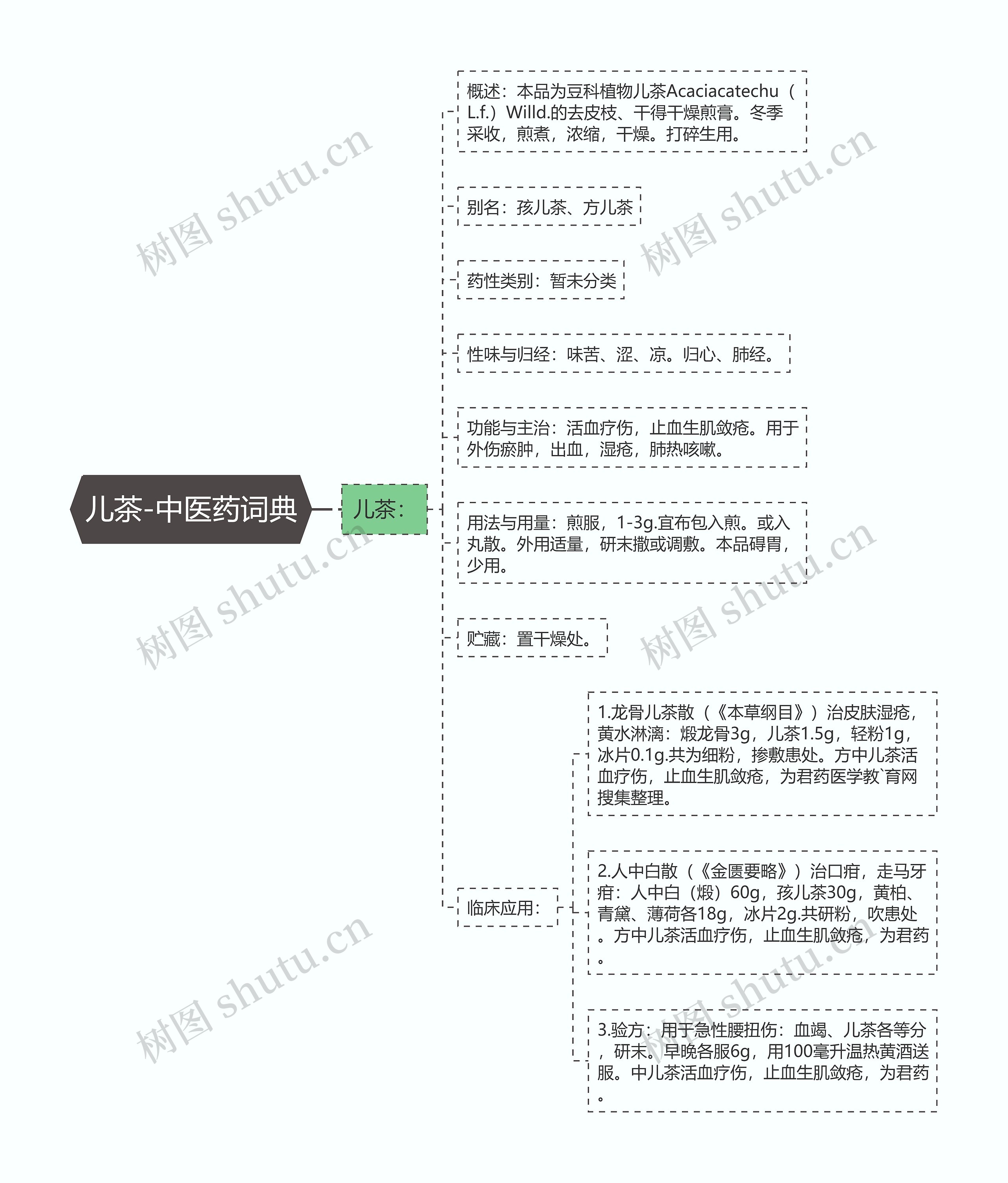 儿茶-中医药词典 儿茶-中医药词典