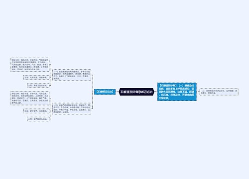 石瘿鉴别诊断|辩证论治