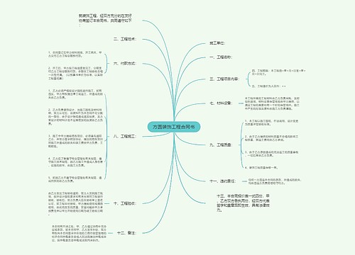 方圆装饰工程合同书