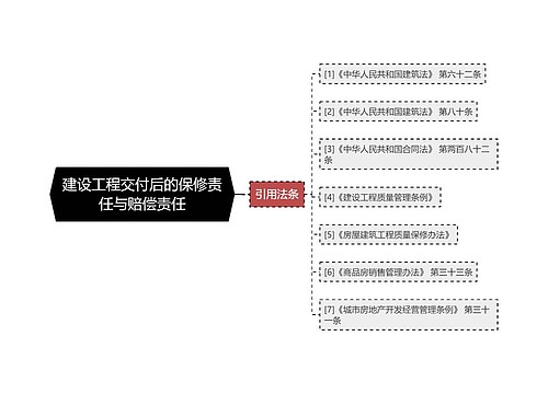 建设工程交付后的保修责任与赔偿责任