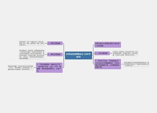 妊高征的病理变化-内科学指导