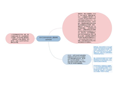 WHO发布创伤后心理疾病治疗标准