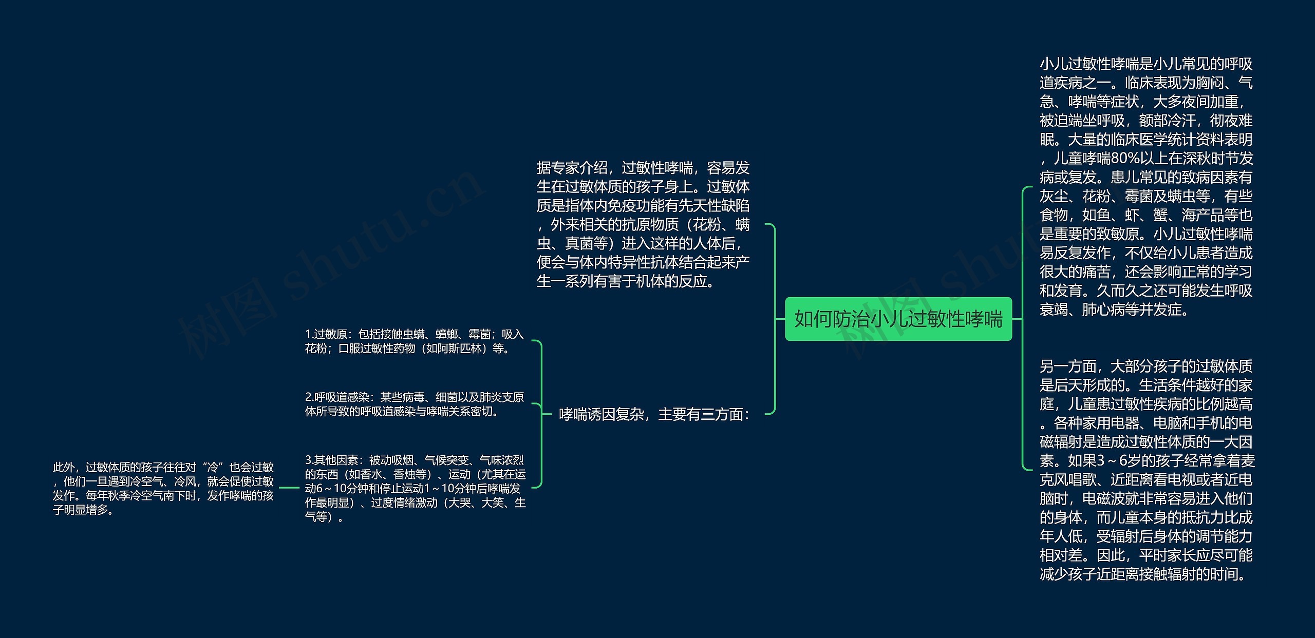 如何防治小儿过敏性哮喘