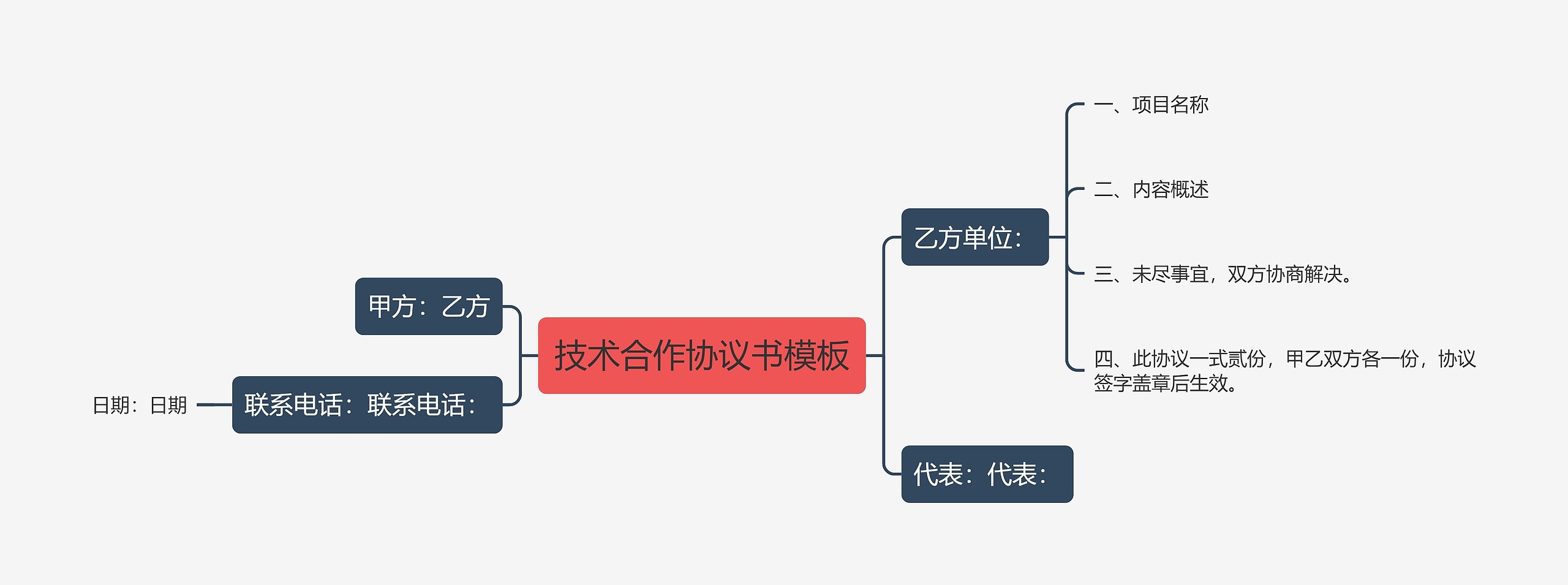 技术合作协议书模板