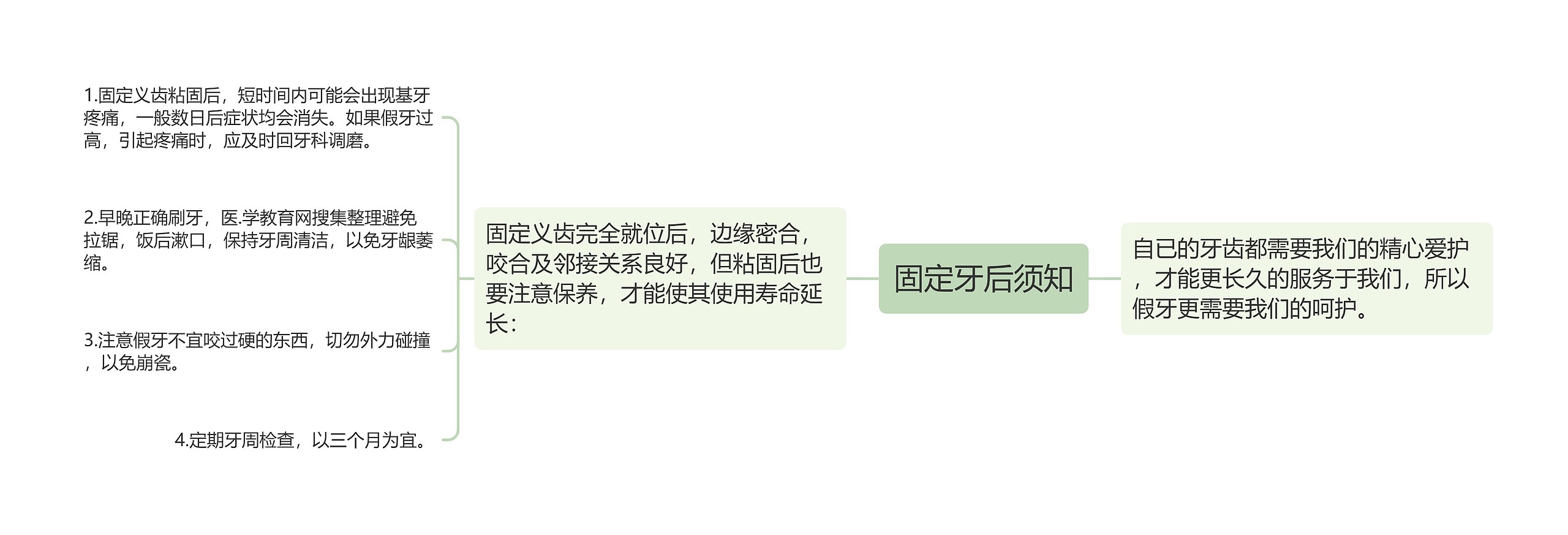 固定牙后须知 固定牙后须知