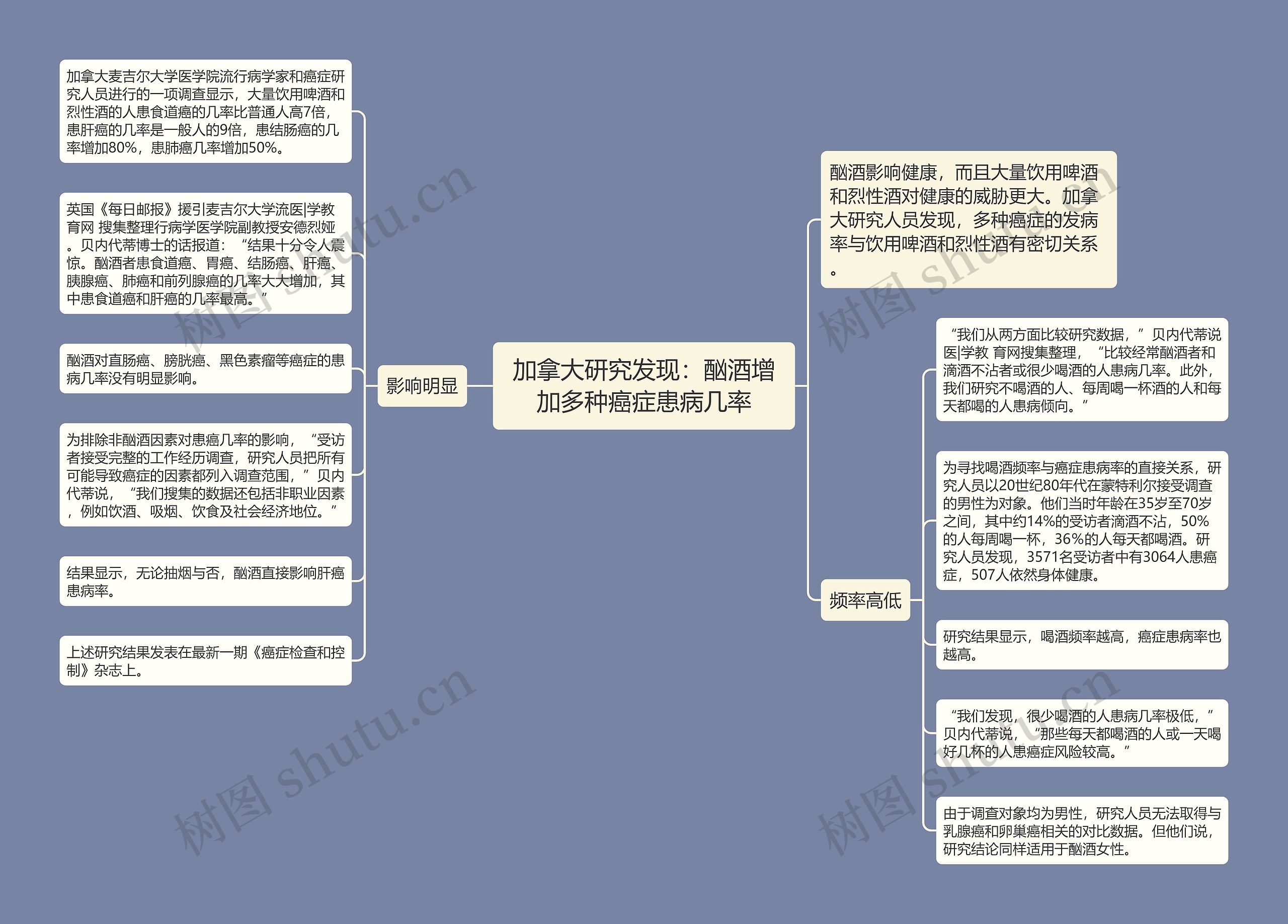 加拿大研究发现：酗酒增加多种癌症患病几率