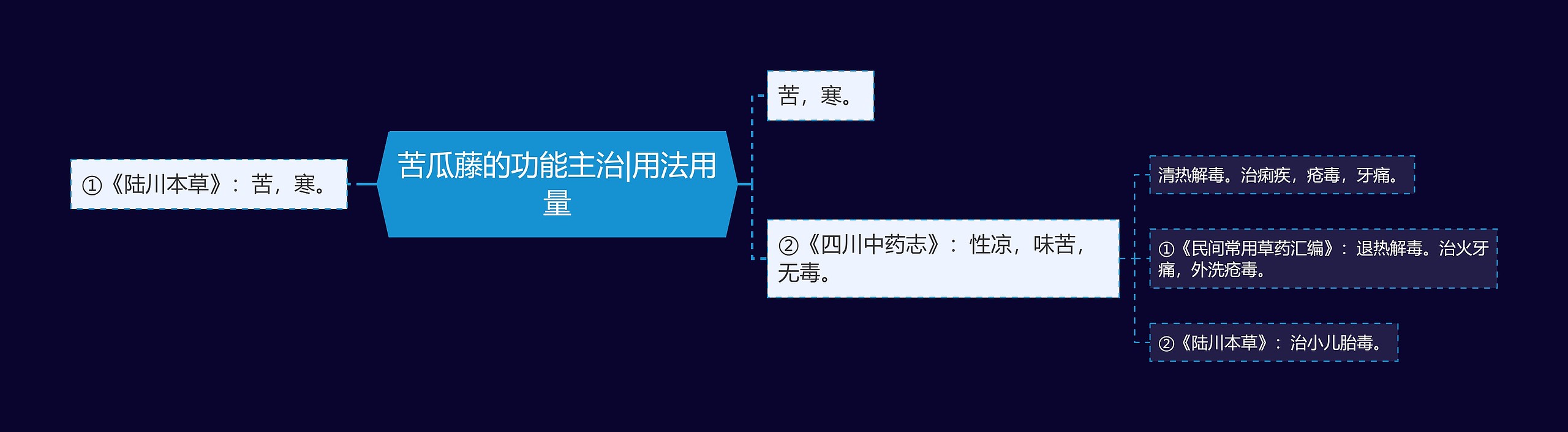 苦瓜藤的功能主治|用法用量 苦瓜藤的功能主治|用法用量